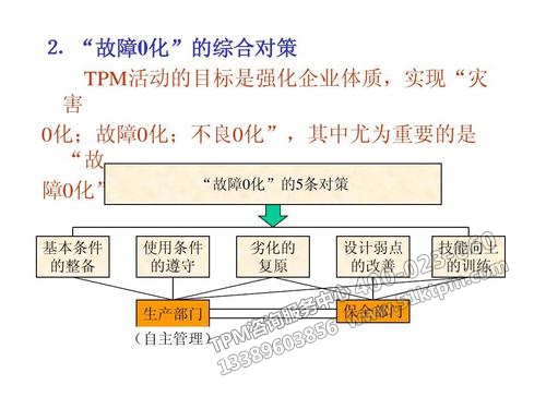 TPM專業(yè)保全 TPM專業(yè)保全