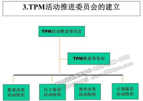 TPM架構(gòu)建立 TPM架構(gòu)建立