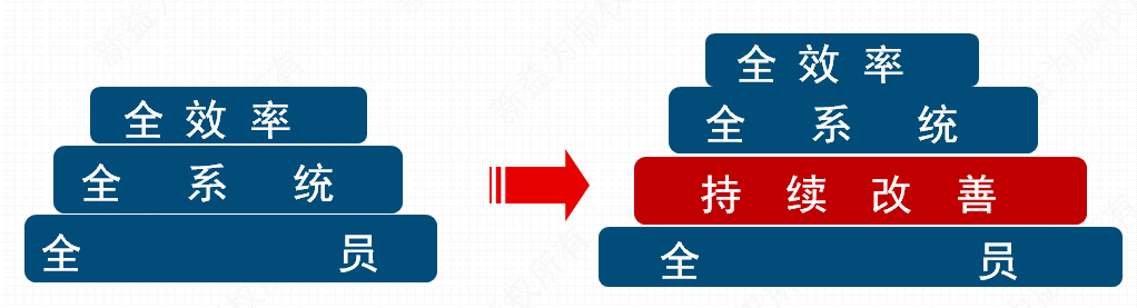 從TPM到KTPM 從TPM到KTPM