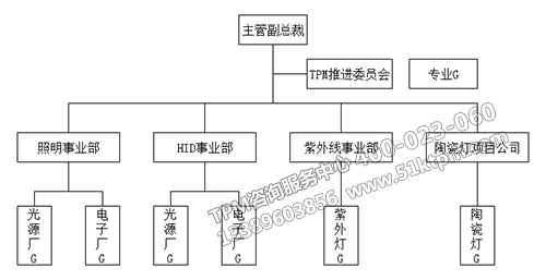 TPM管理建設(shè) TPM管理建設(shè)