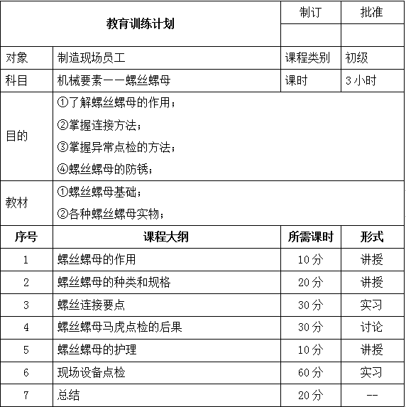 教育訓練計劃書 教育訓練計劃書