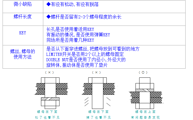 螺絲、螺母分析與處理