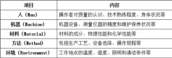 4M1E的內容 4M1E的內容