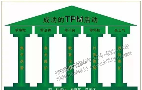 成功的TPM活動 成功的TPM活動