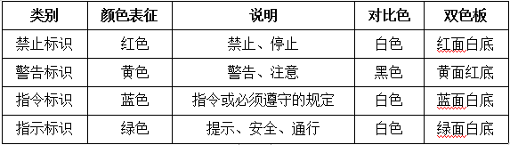 標示管理說明 標示管理說明